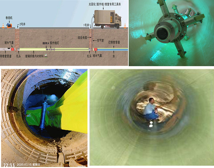 招远UV-CIPP内衬修复