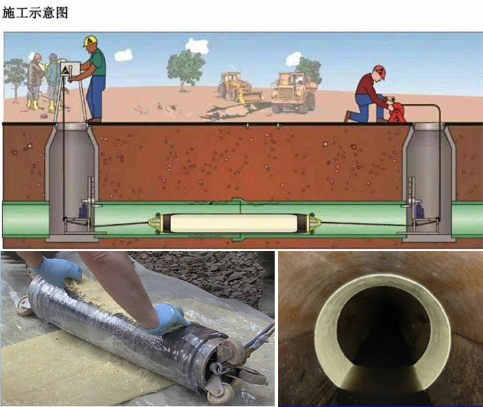 招远管道局部点状修复